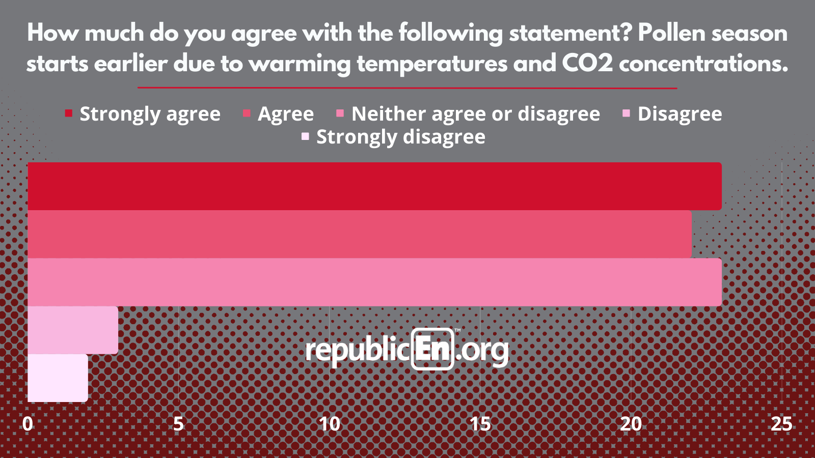 March Poll Results: Spring has sprung! - republicEn