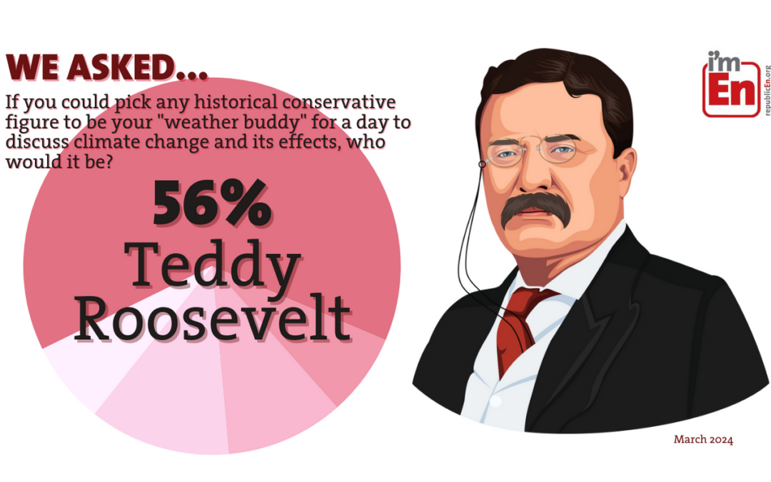 Poll Results: Teddy, Our Hero