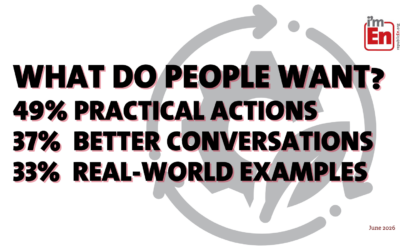 EcoRight Poll Results: Faith Matters. But What People Want Most Is Action.